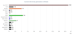 Screenshot 2022-01-25 at 14-19-21 Live generation data from the Great Britain electricity grid – Energy Numbers - Copy.png