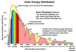 solar_insolation_curve.jpg