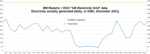 GB-Electricity_Wind_Dec2021_1.png