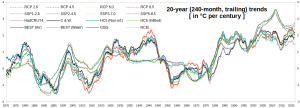 RCP-SSP-Instrumental_20-yr-Trends_1870-2022.png
