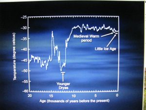 Temperature 20000 years.JPG