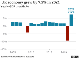 UK Growth by BBC.png