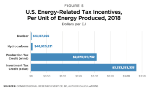 US energy subsidies 2018.png