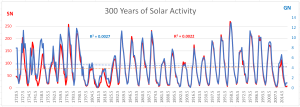 300-years-of-solar-activity.png