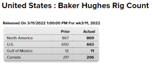 Baker Hughes rig count.png