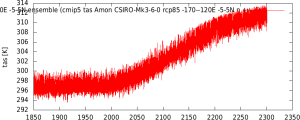 CSIRO-Mk3-6-0_rcp85_-170--120E_-5-5N_n_+++.png