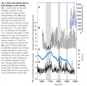 Past-Solar-Activity-Science.png