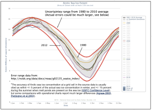 Sea Ice Uncertainty .png