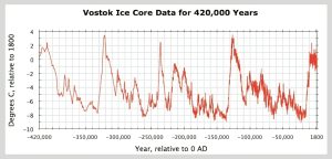 Vostok Ice Core Data.jpg