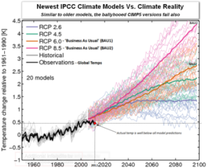 climate_model_outputs.png