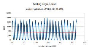 japan_heating_degree_day.png