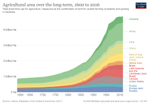 total-agricultural-area-over-the-long-term.png