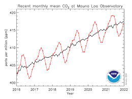 CO2_2016-2022.png