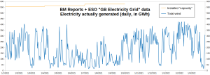 GB-Electricity_Wind-GWh_010121-310322.png