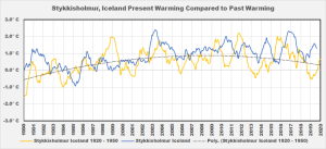 Iceland temps.png