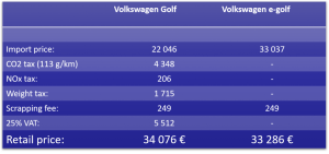 Norway_VW-Golf-vs-eGolf.png