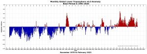 monthly UAH anomaly.png