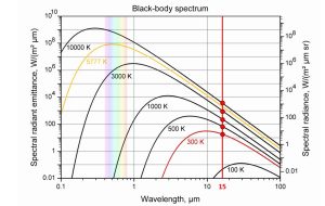 Black Body Spectra 15 Micron.JPG