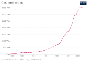 Coal_production_of_India.png