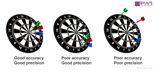 Difference-Between-Accuracy-And-Precision-.png