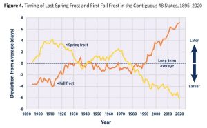 Frost Dates Spring and Fall.JPG