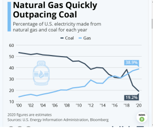 Screenshot 2022-05-14 at 01-21-09 Infographic Natural Gas Quickly Outpacing Coal.png