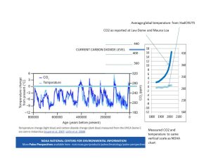 current & paleo T CO2.jpg