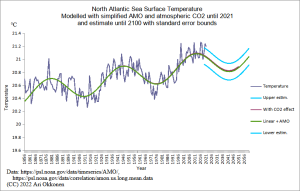 Atlantic_SST_21_with_estimate.png