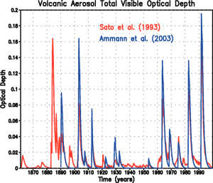 Volcanic Aerosols Optical Depth.png