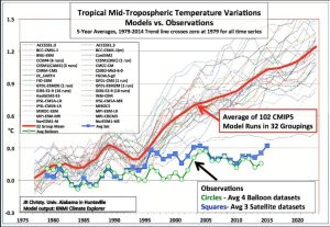climate models vs observationsjpg.jpg