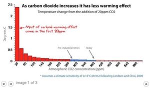 CO2_Exponential_Curve.jpg