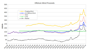 Offshore Wind Proceeds.png