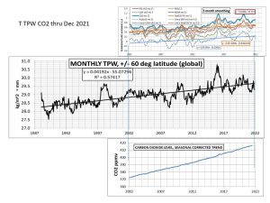 T TPW CO2 thru Dec 2021.jpg