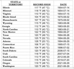 USA State record Temperatures post 1950.jpg