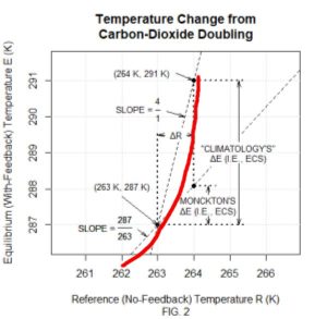 temperature to ECS(2).jpg