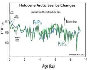 Arctic-Sea-Ice-Changes-Chukchi-Sea-Yamamoto-2017.jpg