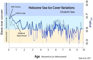 Arctic-Sea-Ice-Holocene.jpg