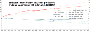 China-USA_CO2e-numbers_1.png