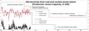 GB-Electricity_Coal-Nuclear_Jan2020-July2026_5.png