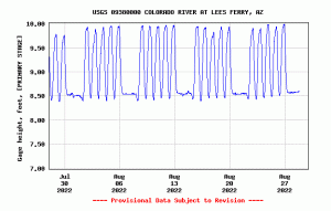 Glen Canyon Lees Ferry outflow 8-2022.GIF