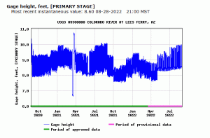 Glen Canyon Lees Ferry outflow 9-2020 8-2022.GIF
