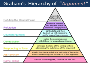 Paul-Graham_Debate-Pyramid.png