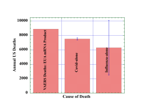 Covid mRNA Deaths.png