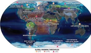 Global warming thresholds.jpg