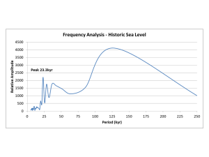 Sea_Level_Cycles.png