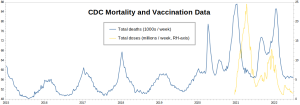 US_CDC-Deaths-Vaccinations_1.png