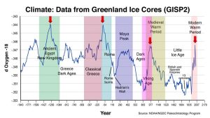 climate-cycles.jpg